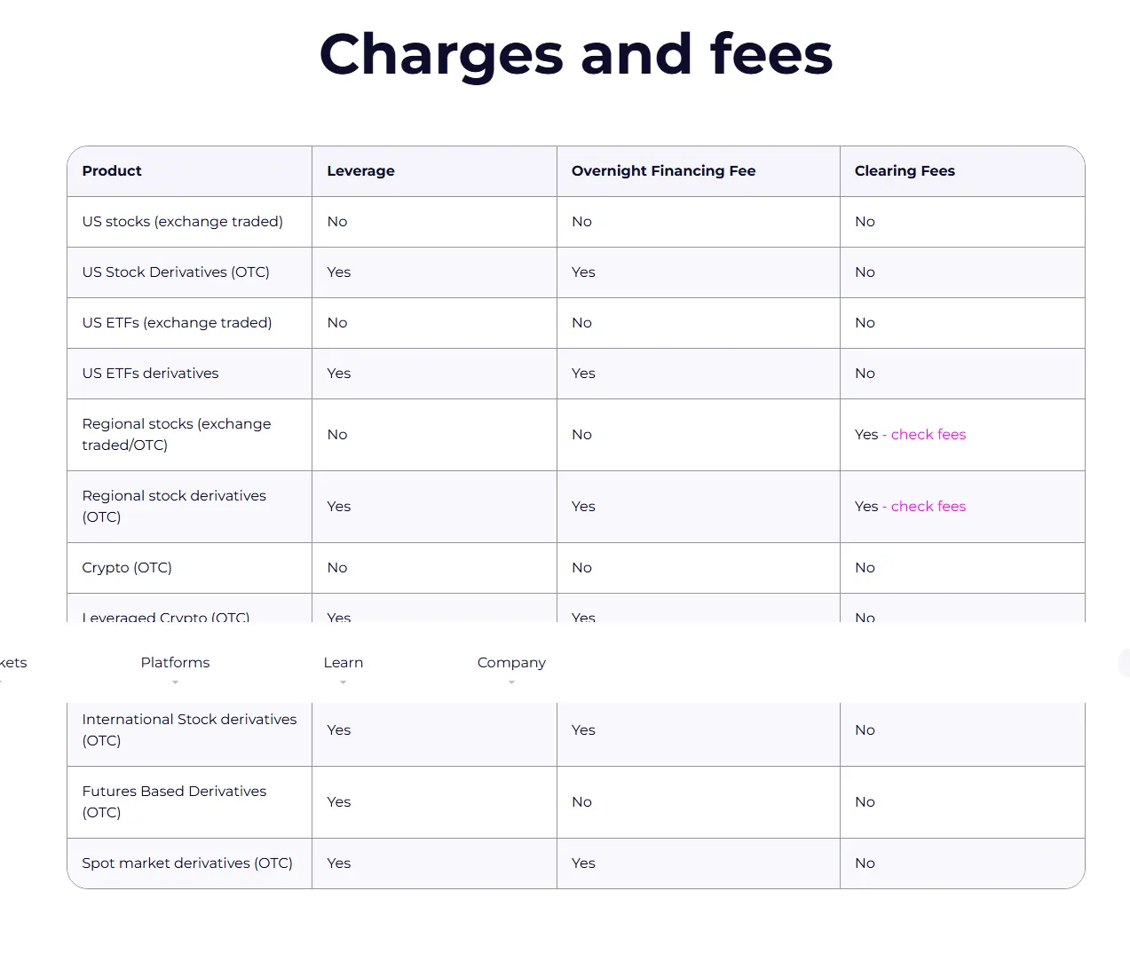 Charges and fees