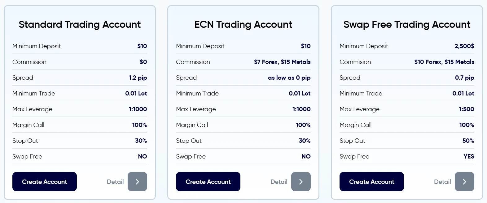 Account comparison Account comparison