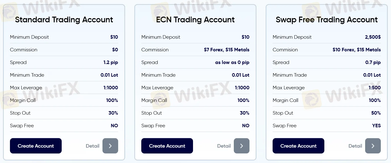 Account comparison