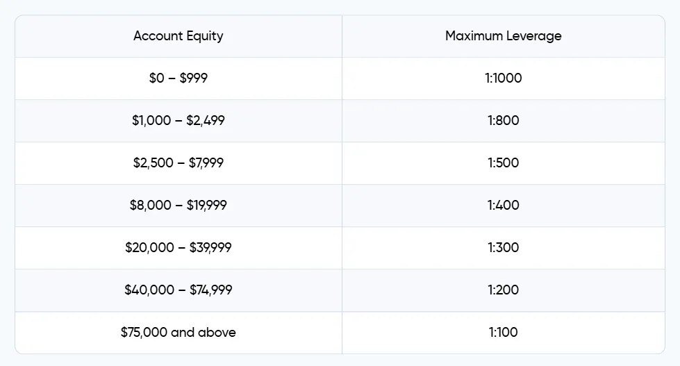 Leverage Leverage