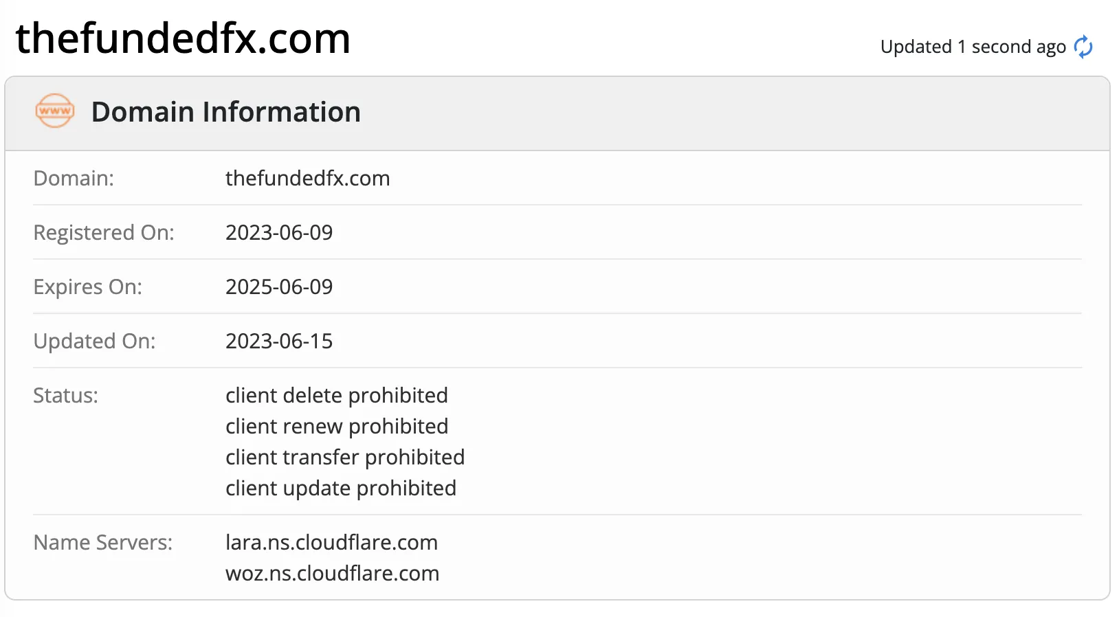 Domaininformationen Domaininformationen