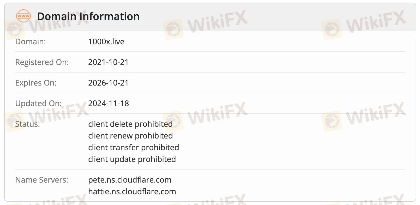 Domain information