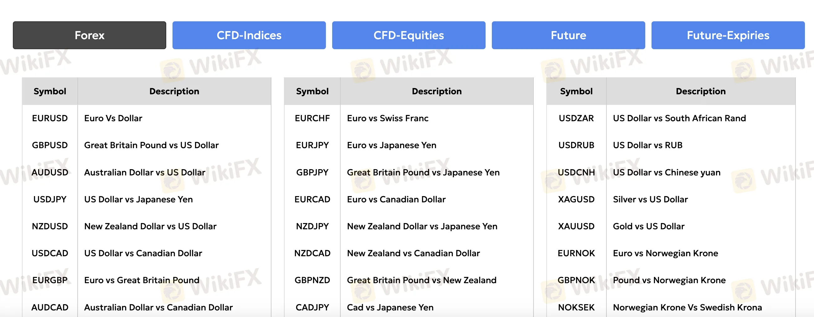 SmartFX可以交易什么？