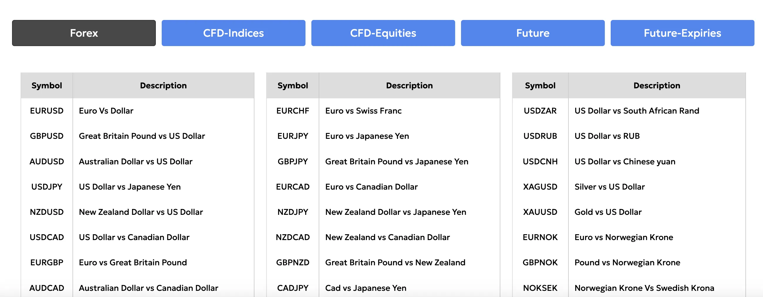 O que posso negociar na SmartFX? O que posso negociar na SmartFX?
