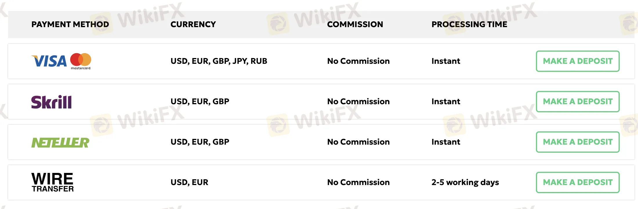 Deposit and Withdrawal