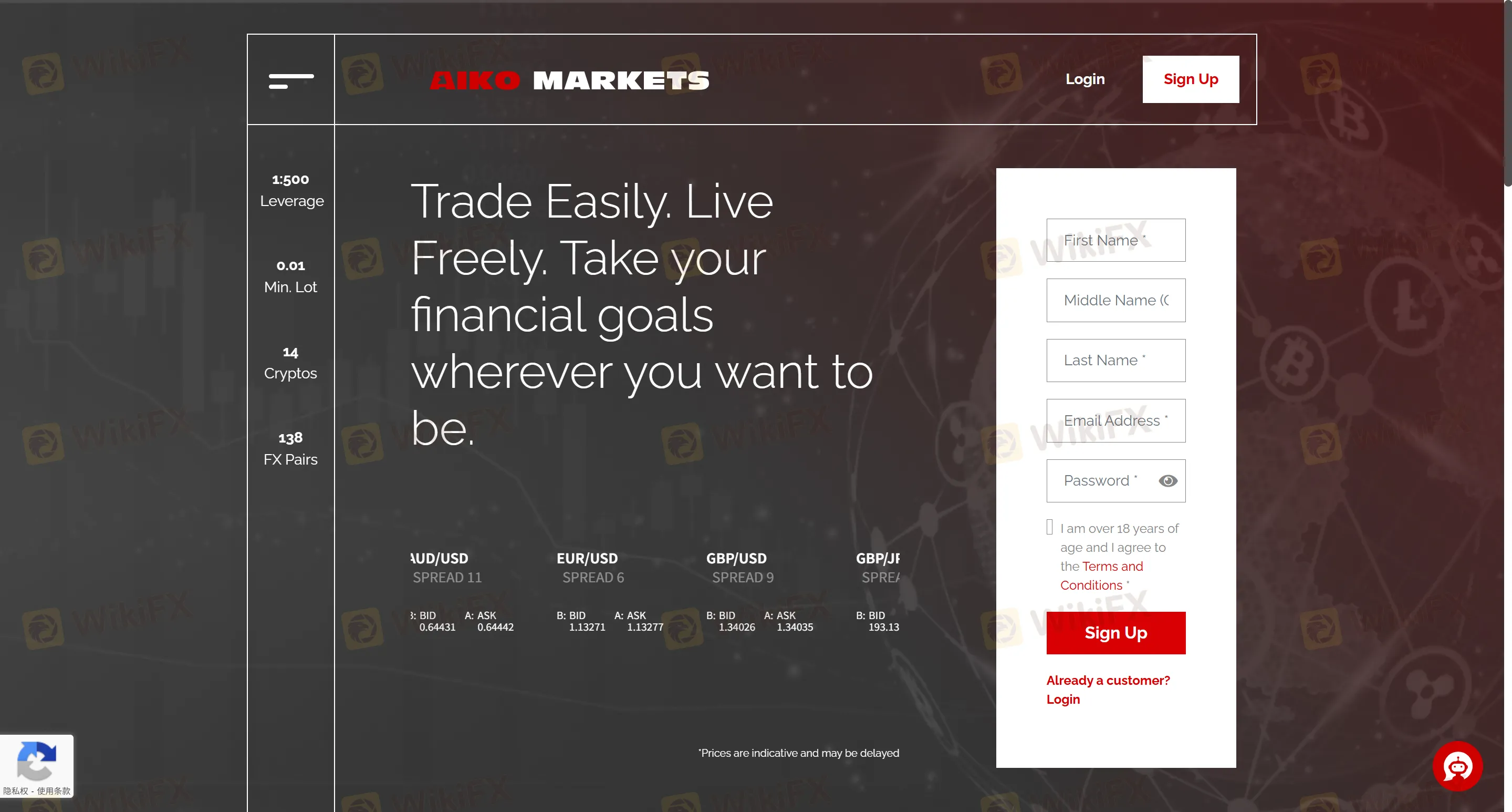 AIKO Markets