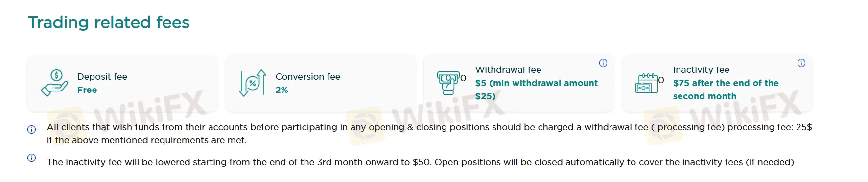 与交易相关的 手续费 与交易相关的 手续费