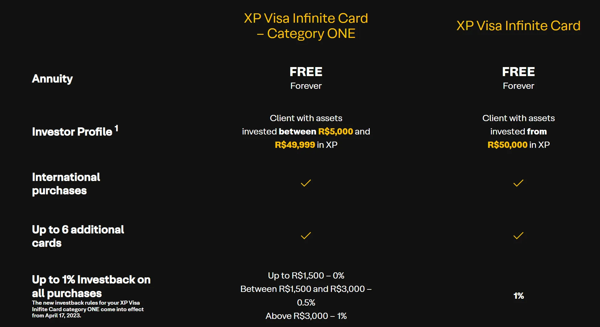 fees fees