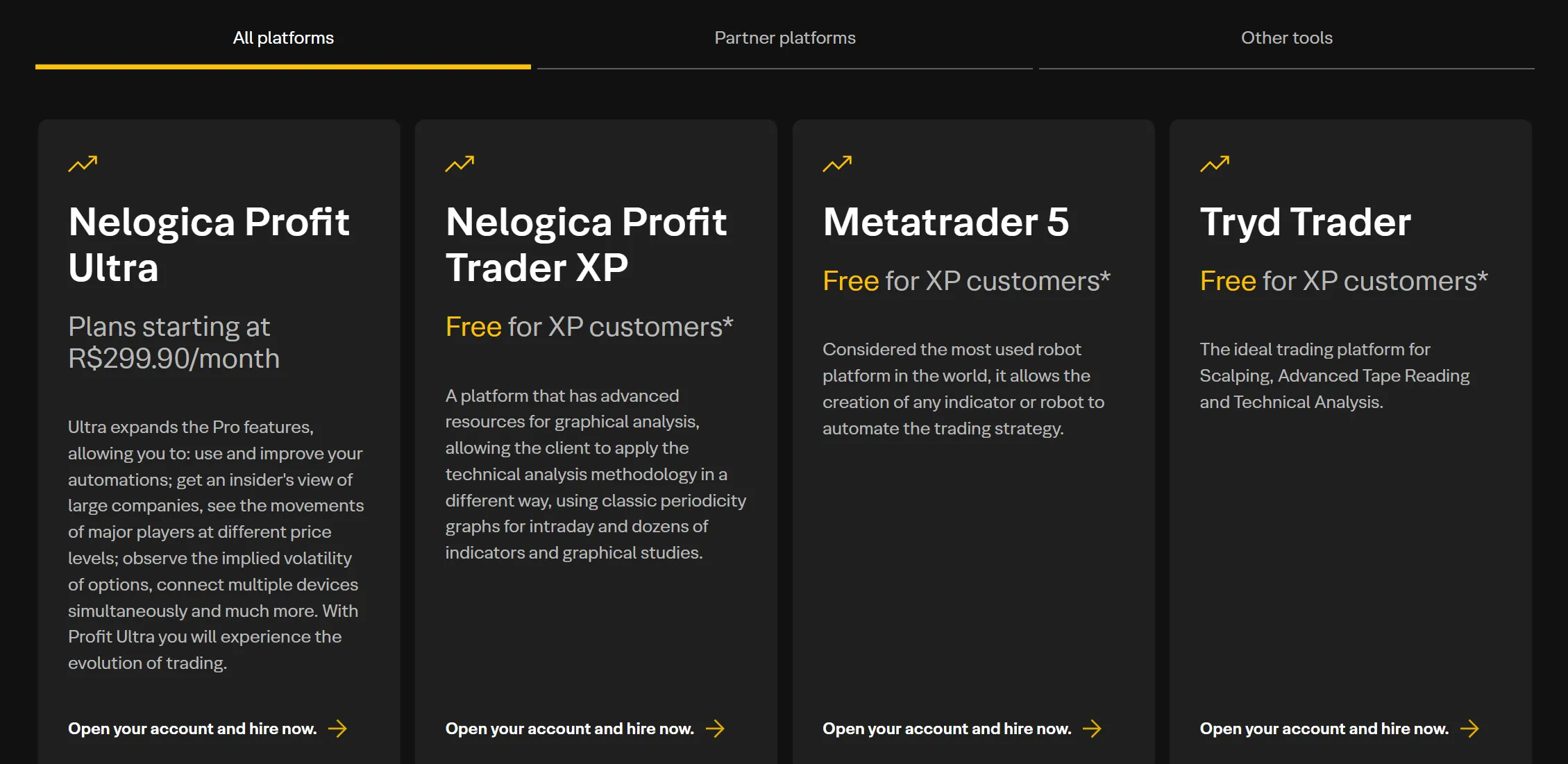Metatrader 5 Metatrader 5