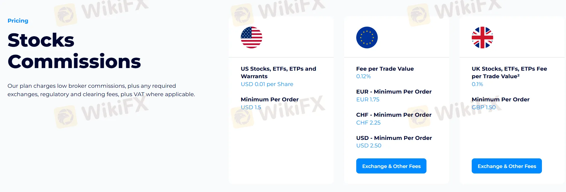 TradeStation Ücretleri