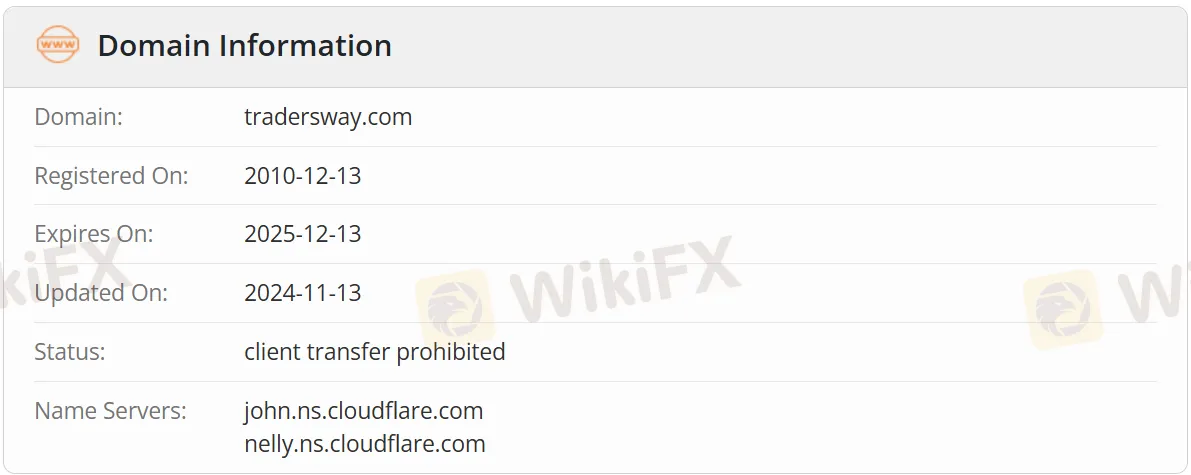 domain