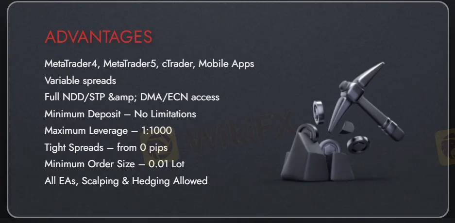 Leverage