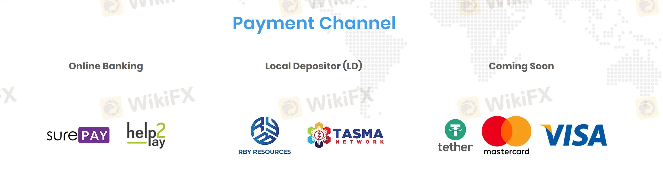 minimum deposit