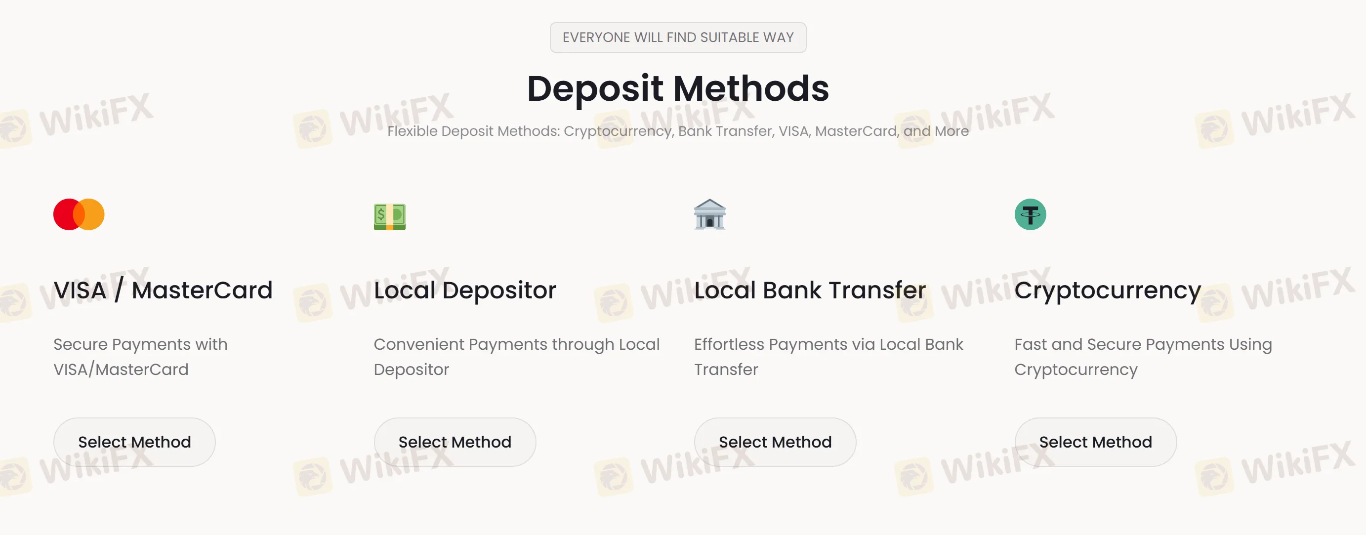 minimum deposit