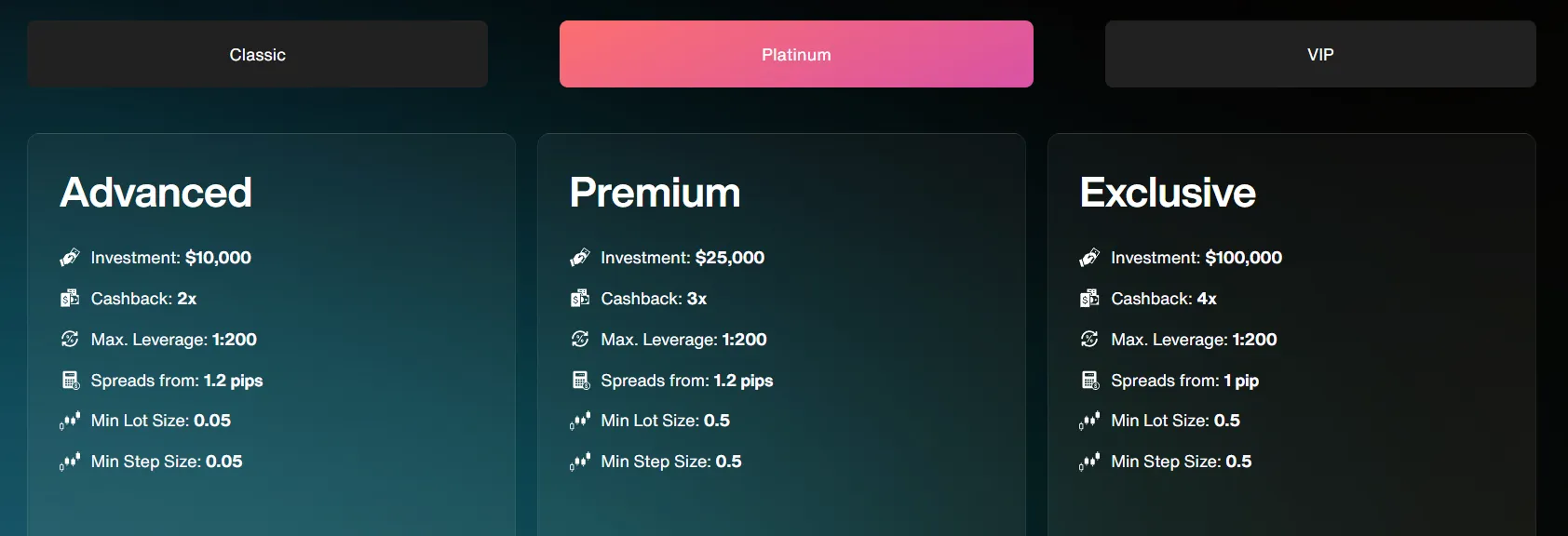 Platinum Tier account comparison Platinum Tier account comparison
