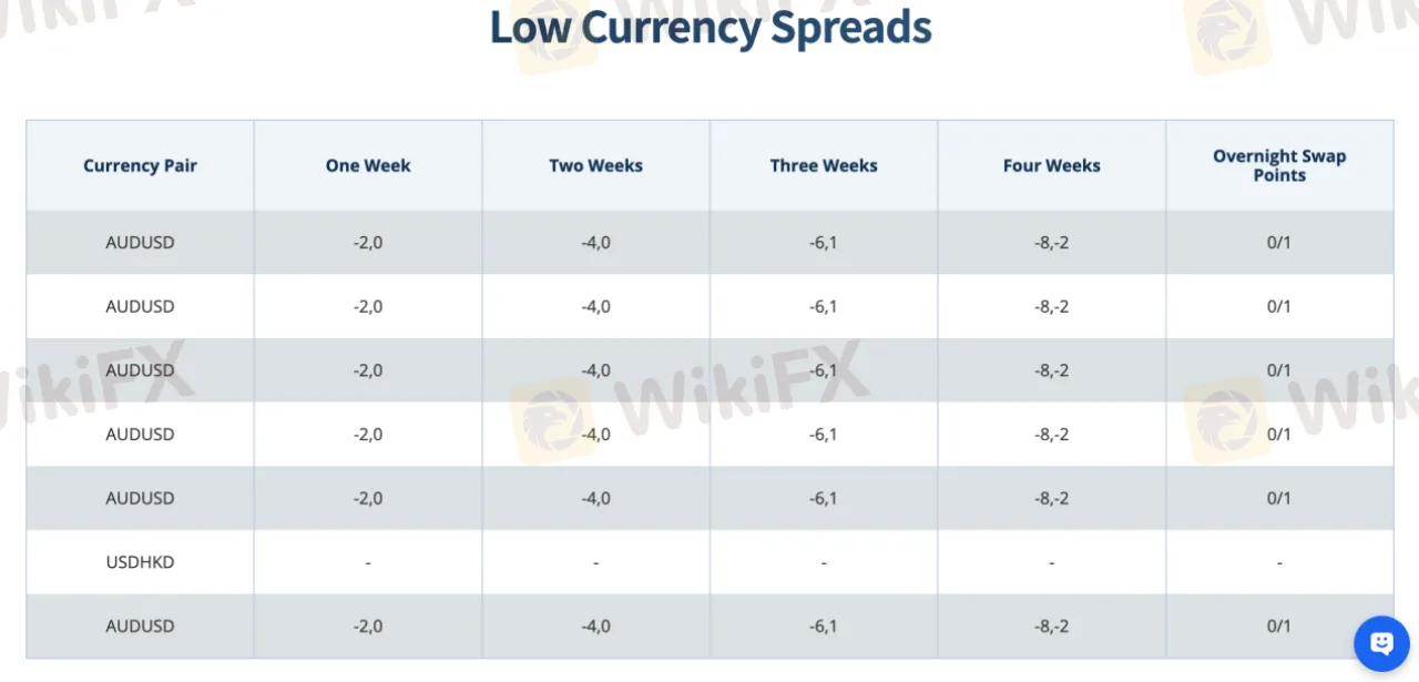 KVB Global Fees