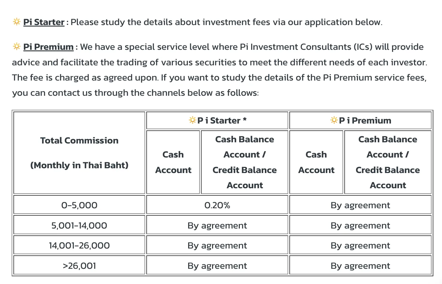 Pi Securities Fees