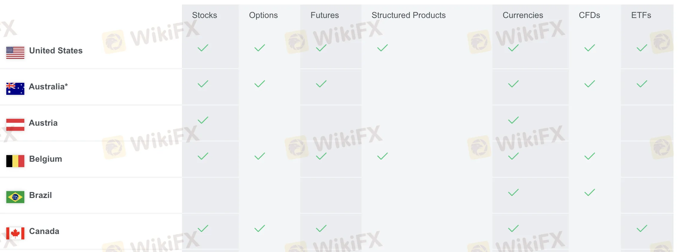 products
