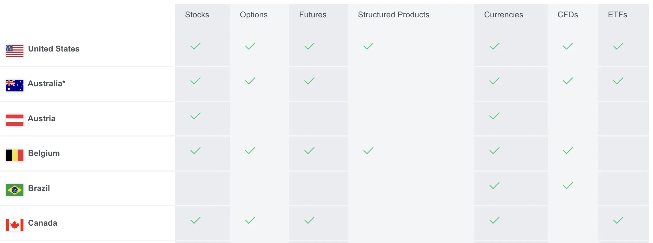 products products