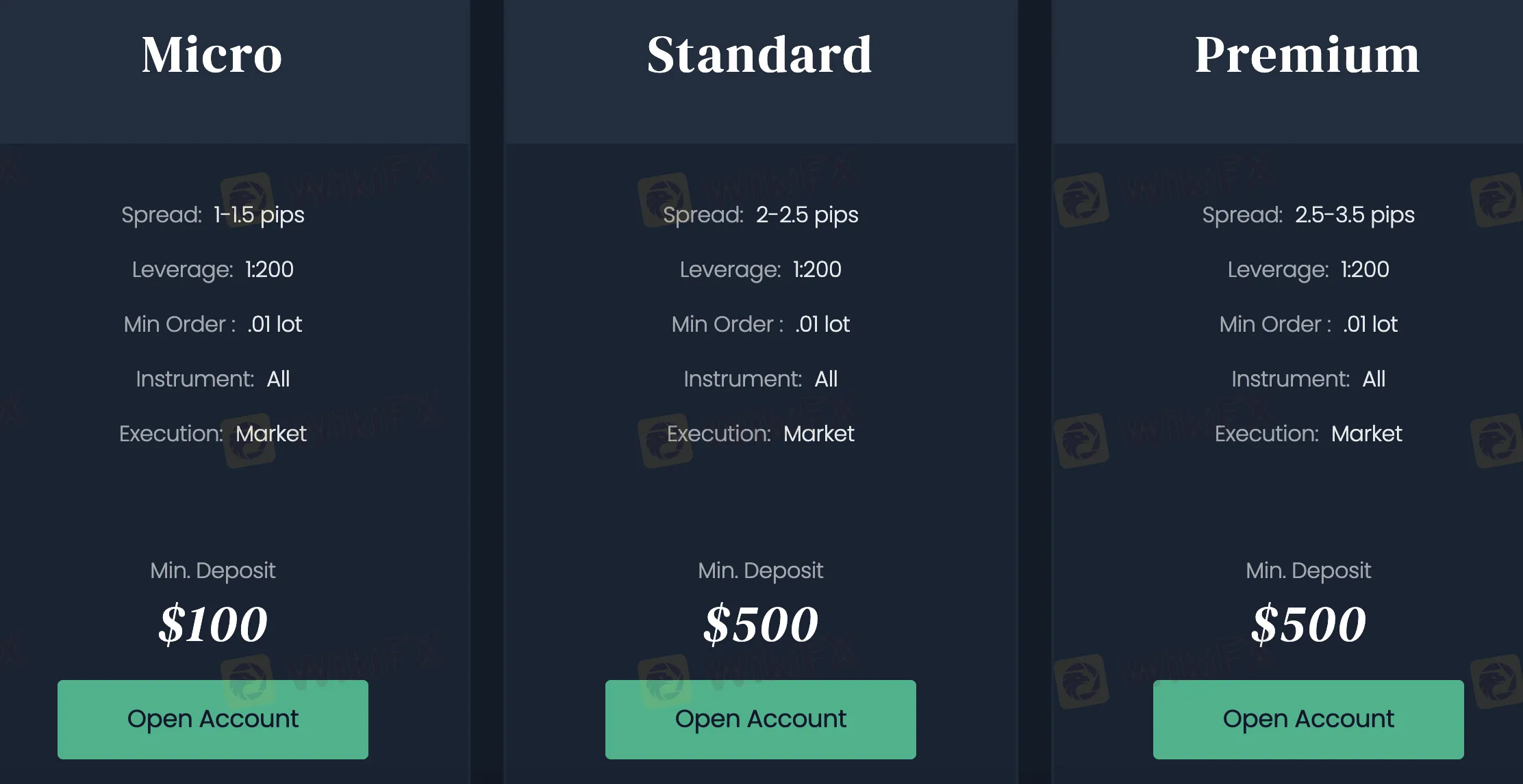 Account comparison 