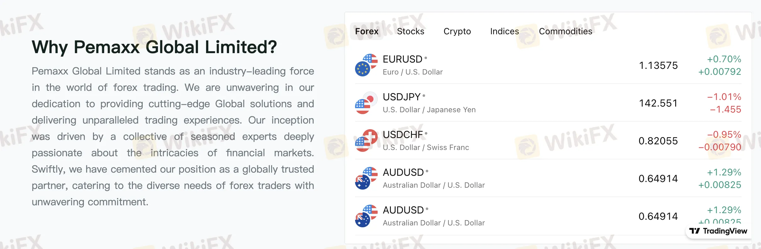 What Can I Trade on Pemaxx?
