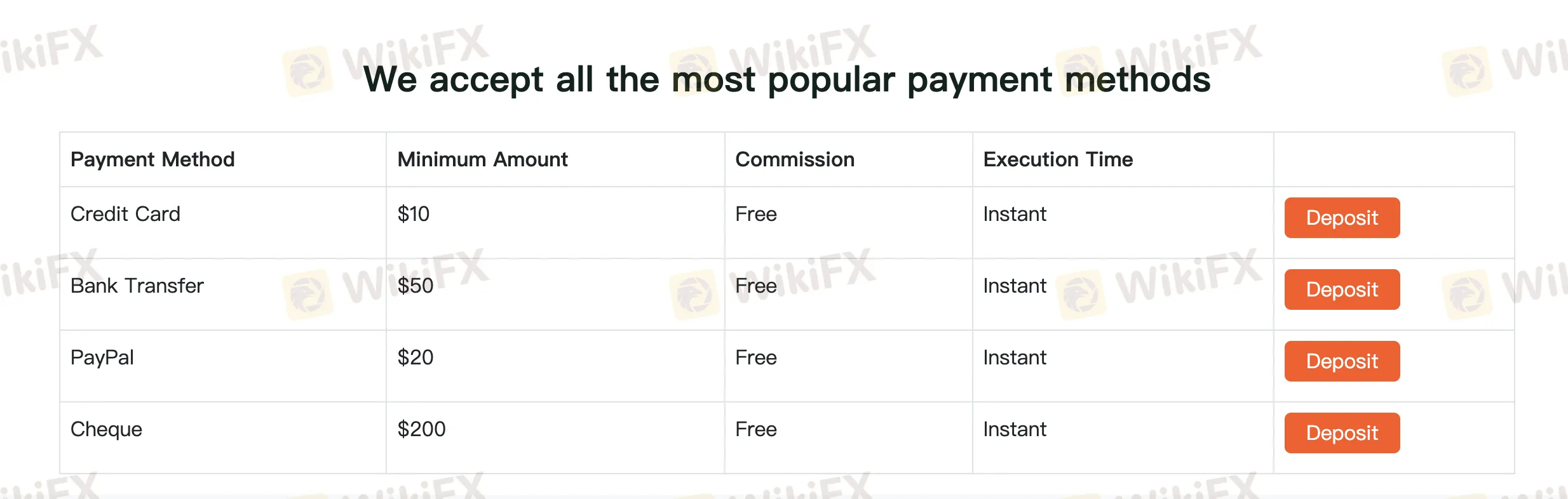 Deposit and Withdrawal