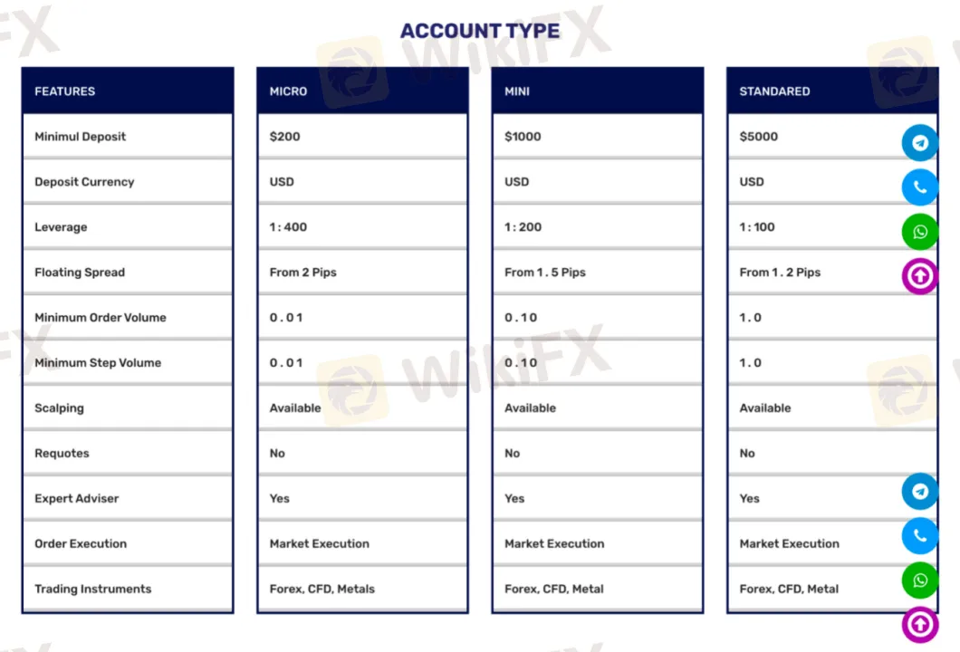 Paghahambing ng Account
