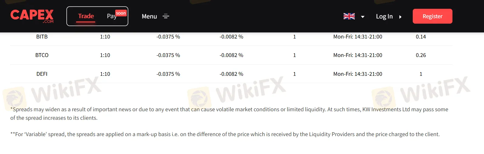Capex Fees