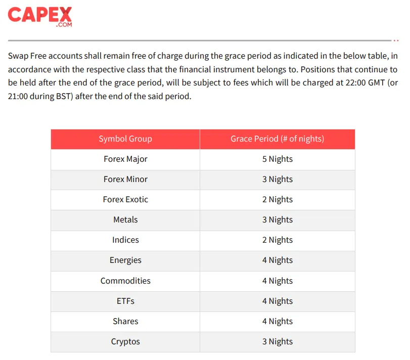 Capex Ücretleri