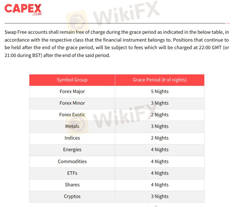 Taxas do Capex