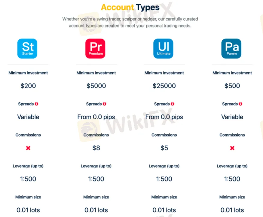 Account comparison Account comparison