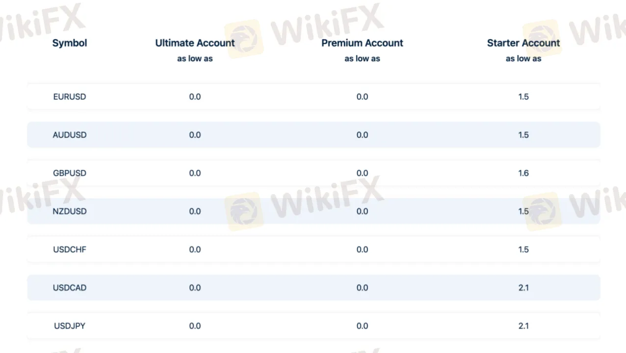 Promax Trading spreads Promax Trading spreads