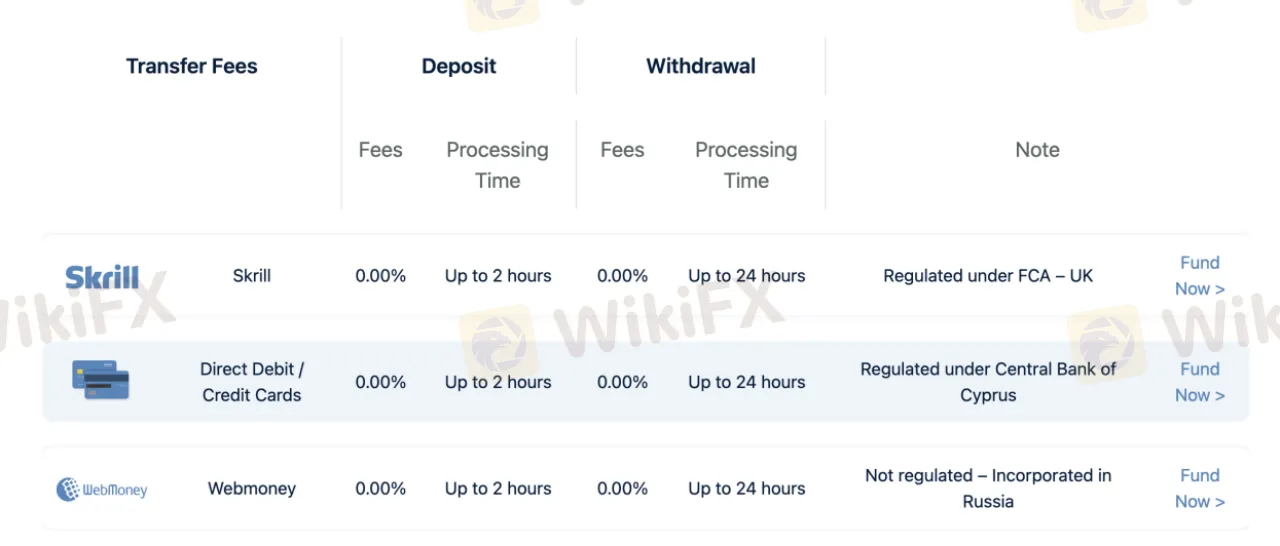 非交易费用 非交易费用