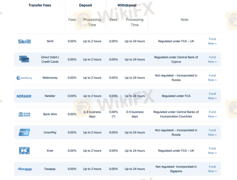 存款和取款 存款和取款