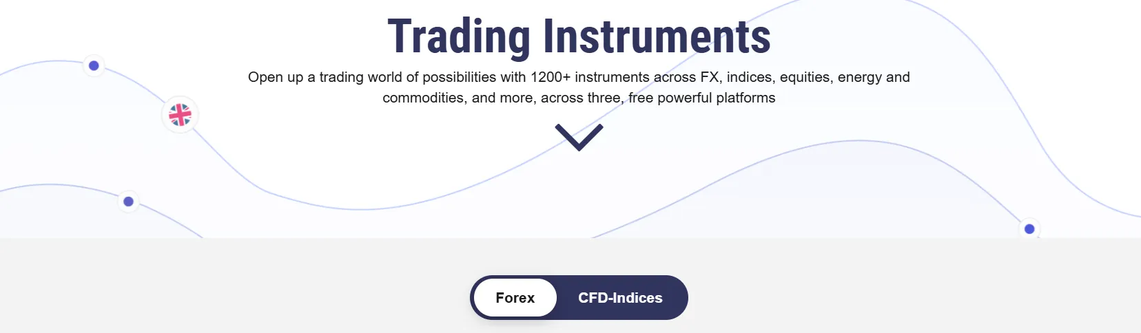 Tôi có thể giao dịch gì trên Wealth World Markets? Tôi có thể giao dịch gì trên Wealth World Markets?