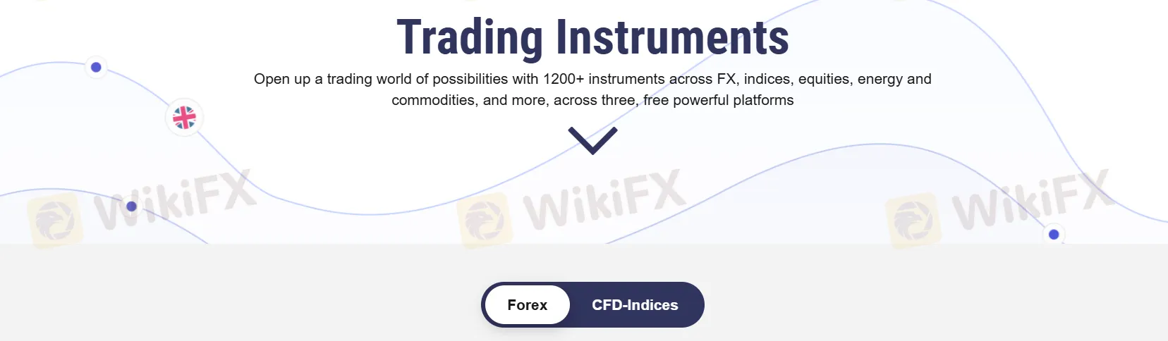 ما الذي يمكنني التداول به على Wealth World Markets؟