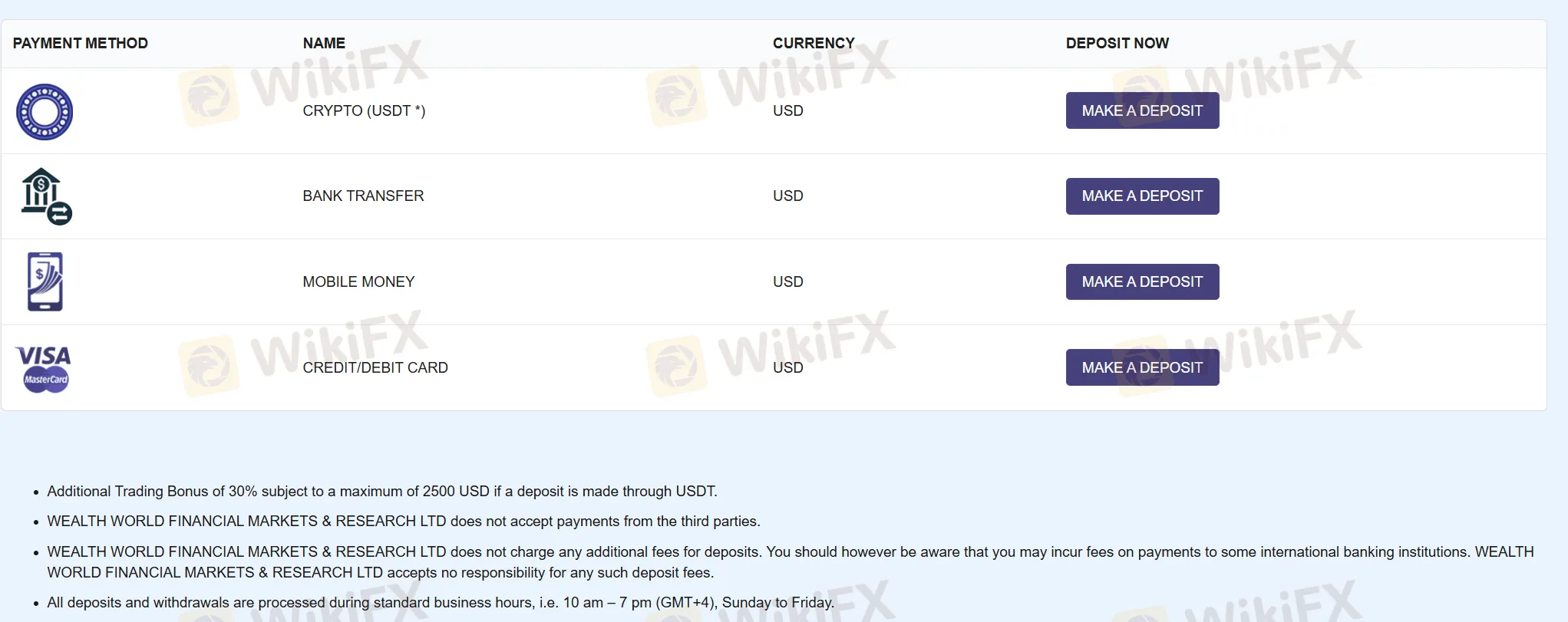 الإيداع والسحب