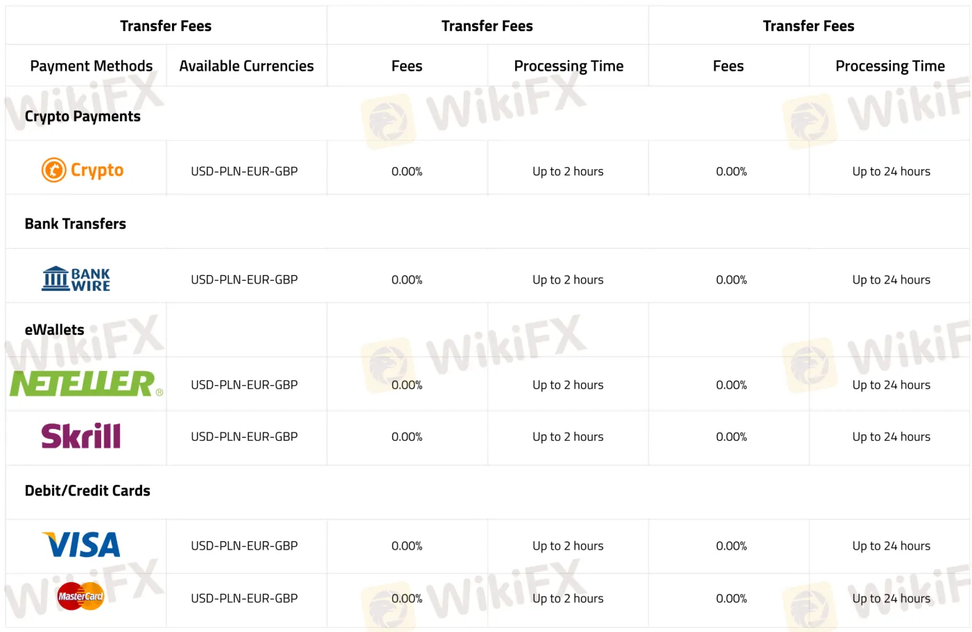 Deposit and Withdrawal