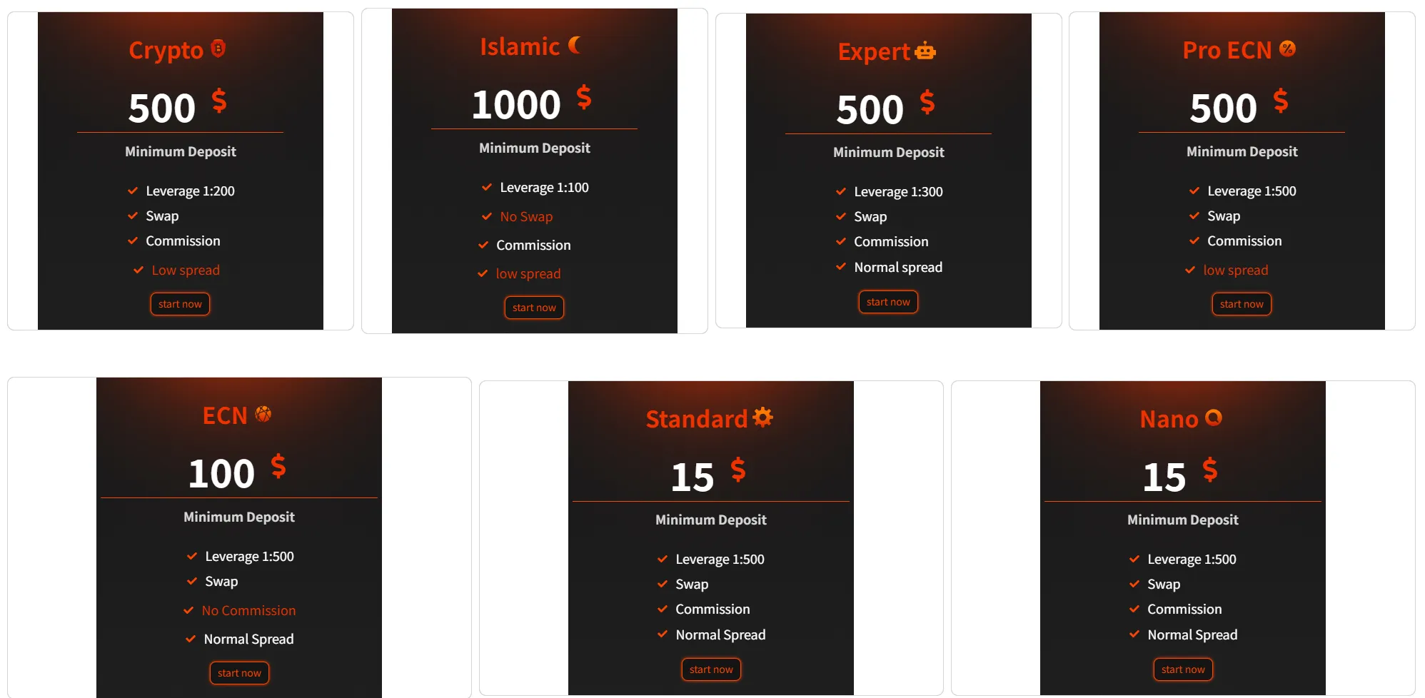 Сравнение счетов Сравнение счетов