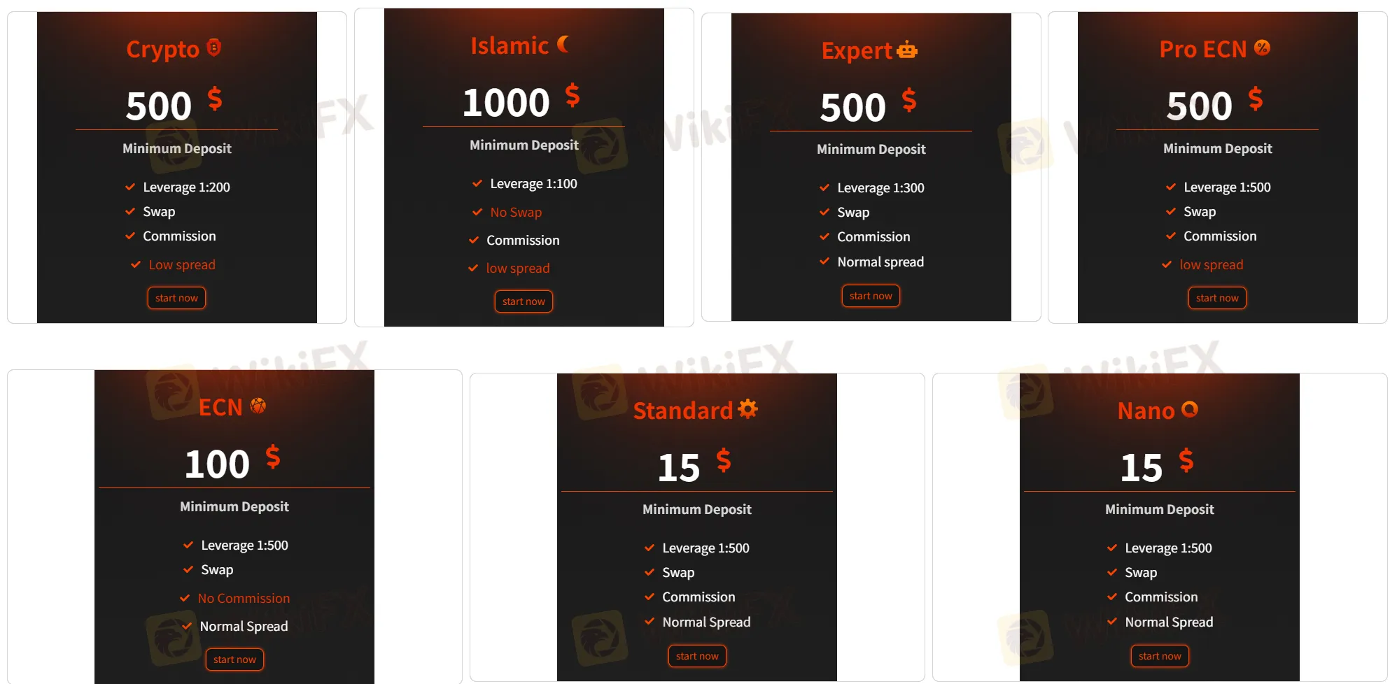 Account comparison