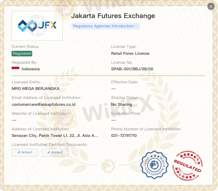 Is MRG Mega Berjangka Legit?