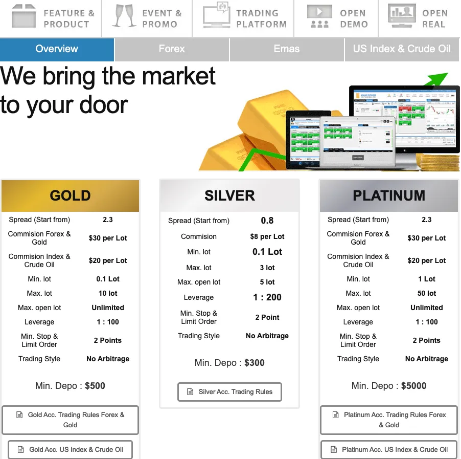 Account Types Account Types