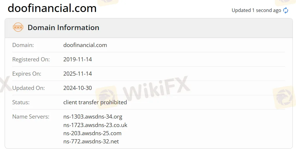 domain
