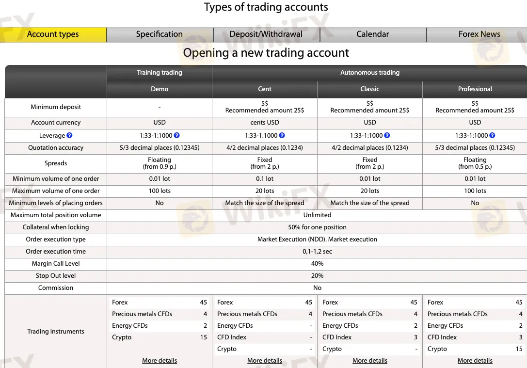 Account Types