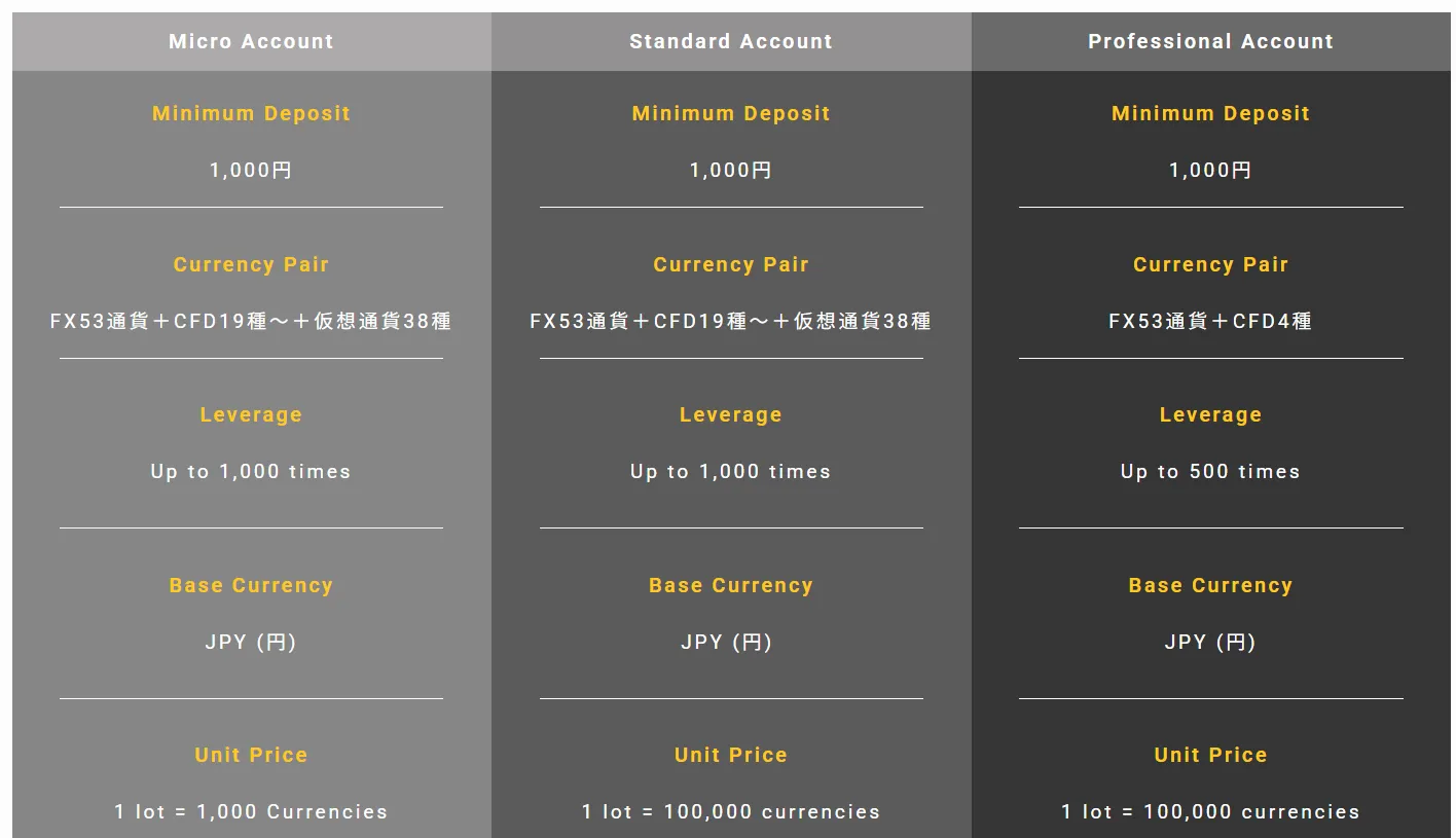 Account Types Account Types
