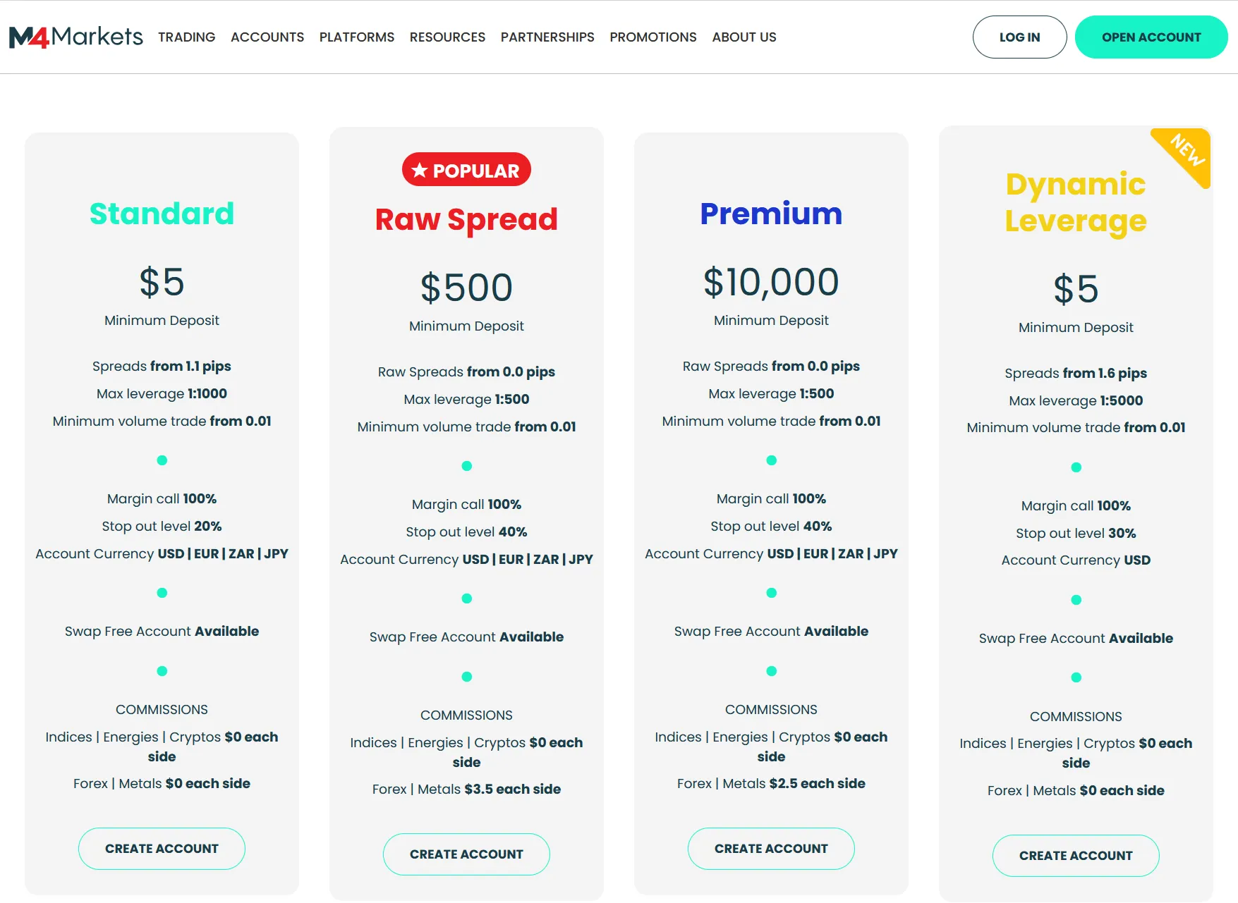 Account Type Account Type