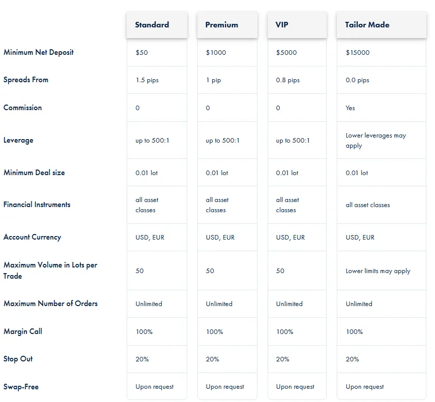 Account Type