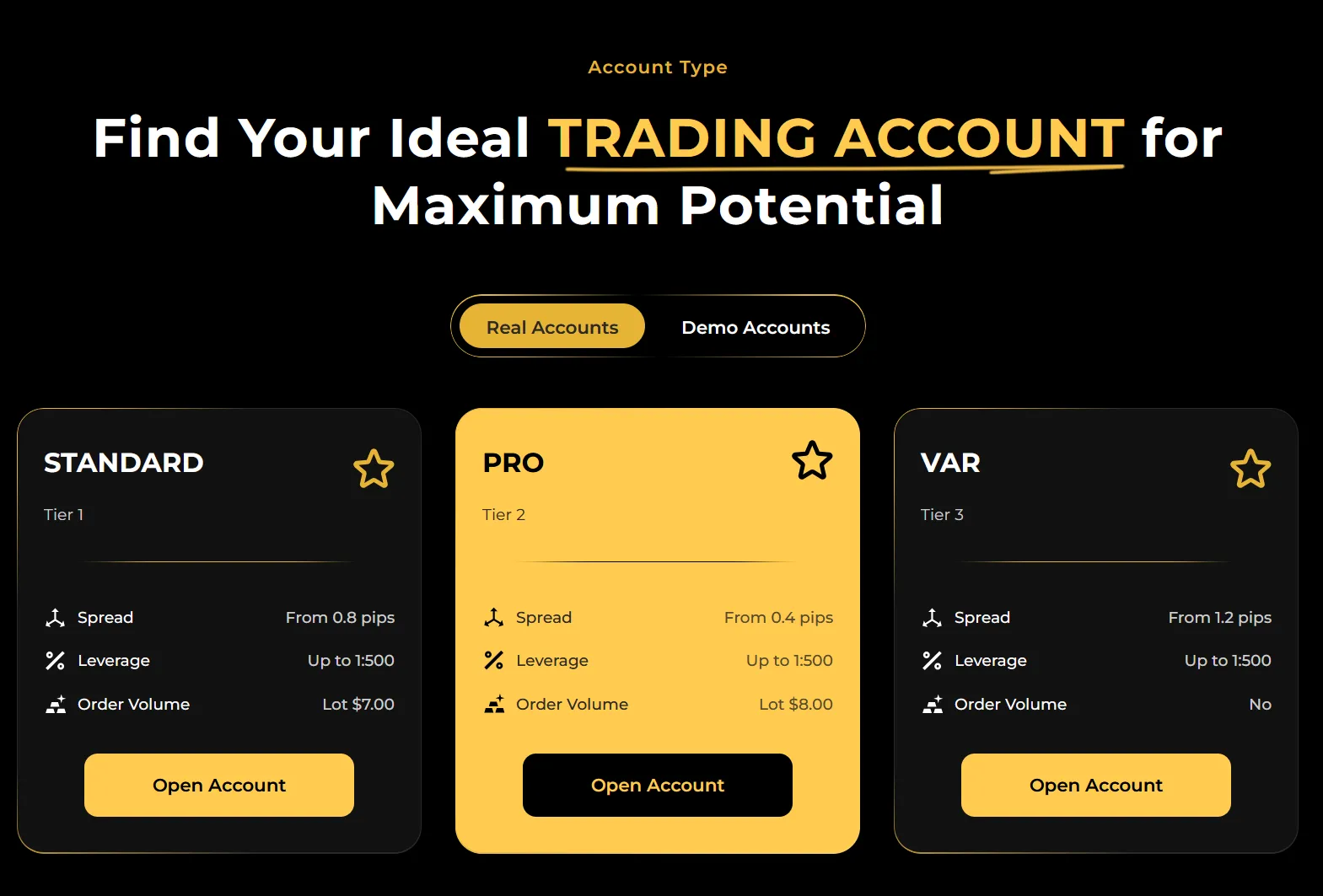 Account Type Account Type