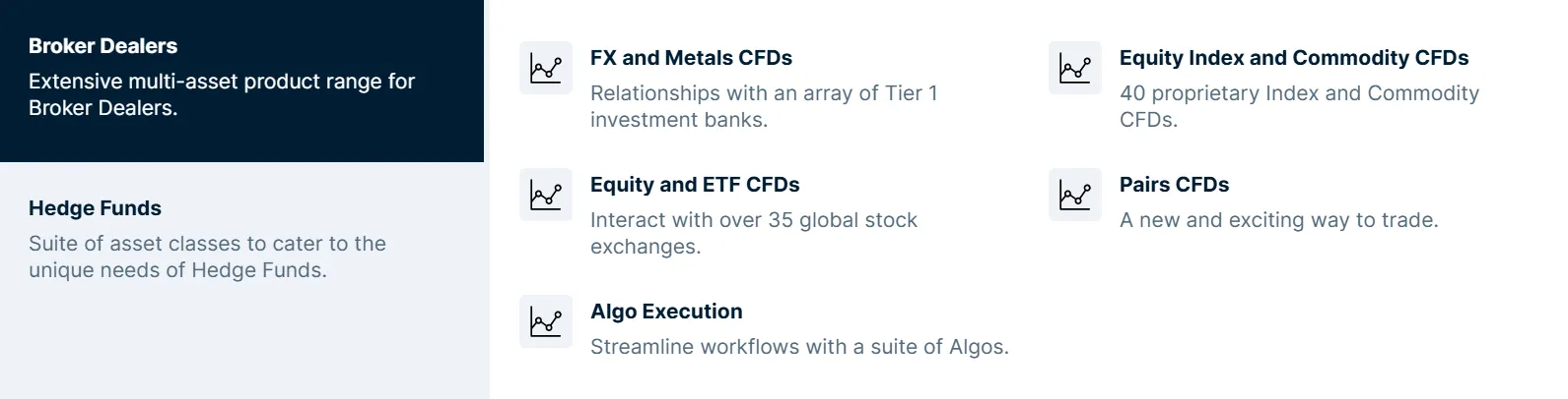 assets assets