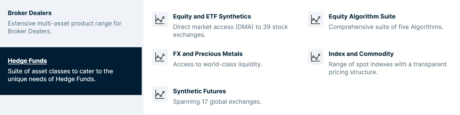 assets assets